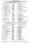 Previous Page - Chassis and Body Parts Catalog P&A 10 May 1981