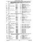 Previous Page - Chassis and Body Parts Catalog P&A 10 May 1981