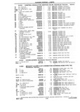 Previous Page - Chassis and Body Parts Catalog P&A 10 May 1981
