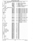 Next Page - Chassis and Body Parts Catalog P&A 10 May 1981