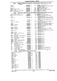 Previous Page - Chassis and Body Parts Catalog P&A 10 May 1981