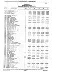 Previous Page - Chassis and Body Parts Catalog P&A 10 May 1981