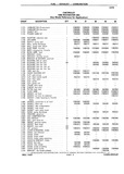 Previous Page - Chassis and Body Parts Catalog P&A 10 May 1981