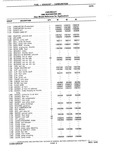 Previous Page - Chassis and Body Parts Catalog P&A 10 May 1981