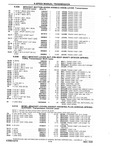 Previous Page - Chassis and Body Parts Catalog P&A 10 May 1981