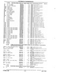 Previous Page - Chassis and Body Parts Catalog P&A 10 May 1981