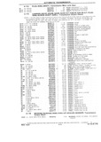 Previous Page - Chassis and Body Parts Catalog P&A 10 May 1981