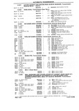 Previous Page - Chassis and Body Parts Catalog P&A 10 May 1981