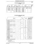 Previous Page - Chassis and Body Parts Catalog P&A 10 May 1981