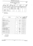 Previous Page - Chassis and Body Parts Catalog P&A 10 May 1981