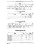 Next Page - Chassis and Body Parts Catalog P&A 10 May 1981