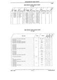 Previous Page - Chassis and Body Parts Catalog P&A 10 May 1981