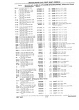 Previous Page - Chassis and Body Parts Catalog P&A 10 May 1981