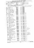 Previous Page - Chassis and Body Parts Catalog P&A 10 May 1981