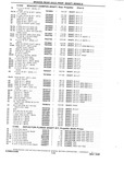 Previous Page - Chassis and Body Parts Catalog P&A 10 May 1981