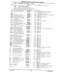 Previous Page - Chassis and Body Parts Catalog P&A 10 May 1981