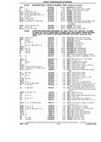 Previous Page - Chassis and Body Parts Catalog P&A 10 May 1981