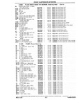 Next Page - Chassis and Body Parts Catalog P&A 10 May 1981