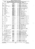Next Page - Chassis and Body Parts Catalog P&A 10 May 1981