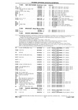 Previous Page - Chassis and Body Parts Catalog P&A 10 May 1981
