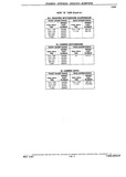 Previous Page - Chassis and Body Parts Catalog P&A 10 May 1981