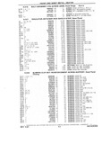 Next Page - Chassis and Body Parts Catalog P&A 10 May 1981