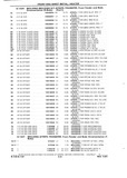 Next Page - Chassis and Body Parts Catalog P&A 10 May 1981