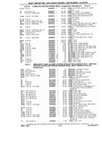 Previous Page - Chassis and Body Parts Catalog P&A 10 May 1981