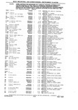 Previous Page - Chassis and Body Parts Catalog P&A 10 May 1981