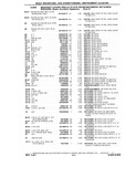 Next Page - Chassis and Body Parts Catalog P&A 10 May 1981