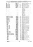 Previous Page - Chassis and Body Parts Catalog P&A 10 May 1981