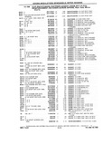 Next Page - Chassis and Body Parts Catalog P&A 10 May 1981
