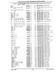 Next Page - Chassis and Body Parts Catalog P&A 10 May 1981