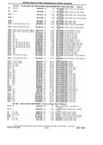 Previous Page - Chassis and Body Parts Catalog P&A 10 May 1981