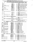 Previous Page - Chassis and Body Parts Catalog P&A 10 May 1981