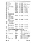 Previous Page - Chassis and Body Parts Catalog P&A 10 May 1981