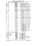 Next Page - Chassis and Body Parts Catalog P&A 10 May 1981