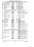 Next Page - Chassis and Body Parts Catalog P&A 10 May 1981