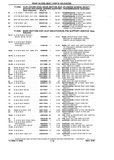 Next Page - Chassis and Body Parts Catalog P&A 10 May 1981