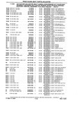 Previous Page - Chassis and Body Parts Catalog P&A 10 May 1981
