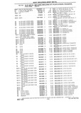 Next Page - Chassis and Body Parts Catalog P&A 10 May 1981