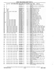 Previous Page - Chassis and Body Parts Catalog P&A 10 May 1981