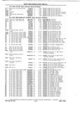 Previous Page - Chassis and Body Parts Catalog P&A 10 May 1981