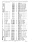 Next Page - Chassis and Body Parts Catalog P&A 10 May 1981