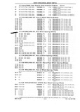 Previous Page - Chassis and Body Parts Catalog P&A 10 May 1981