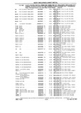 Next Page - Chassis and Body Parts Catalog P&A 10 May 1981
