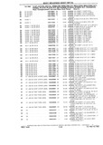 Previous Page - Chassis and Body Parts Catalog P&A 10 May 1981