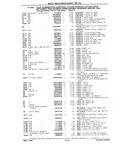 Previous Page - Chassis and Body Parts Catalog P&A 10 May 1981