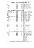 Previous Page - Chassis and Body Parts Catalog P&A 10 May 1981