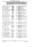 Previous Page - Chassis and Body Parts Catalog P&A 10 May 1981